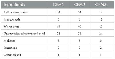 Effect of mango seeds as an untraditional source of energy on the productive performance of dairy Damascus goats